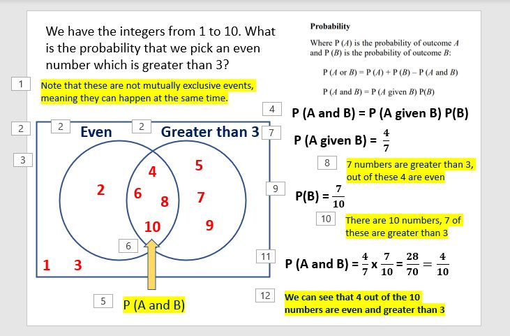 Probability formulas explained from the GCSE formula sheet 2023