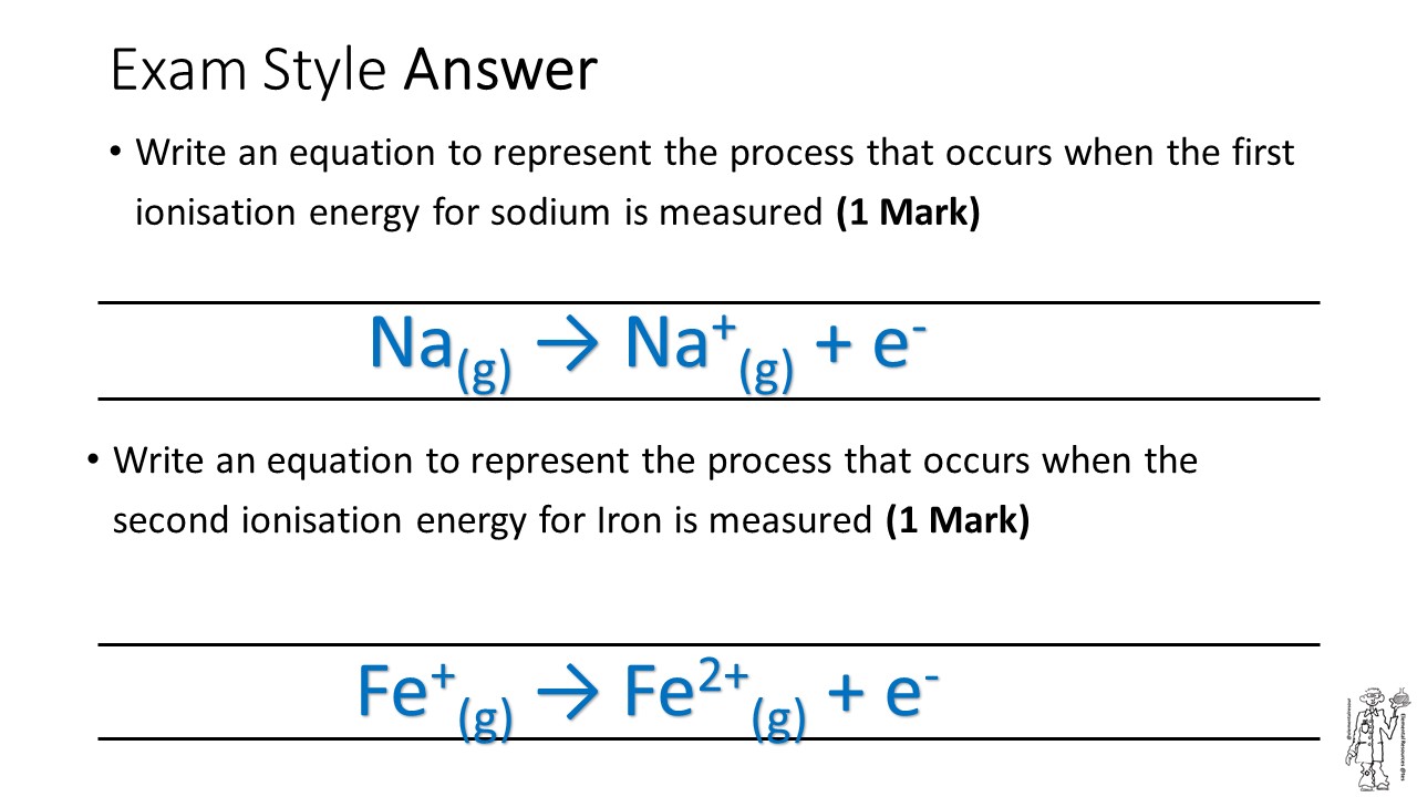 Ionisation Energy AS Level Teaching Resources