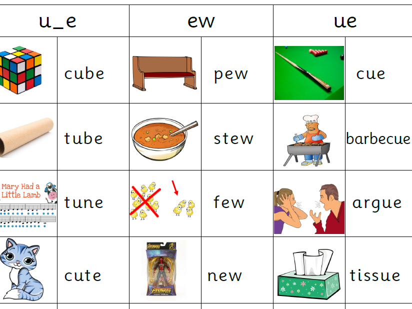 Alternative spellings for (y)oo Teaching Resources