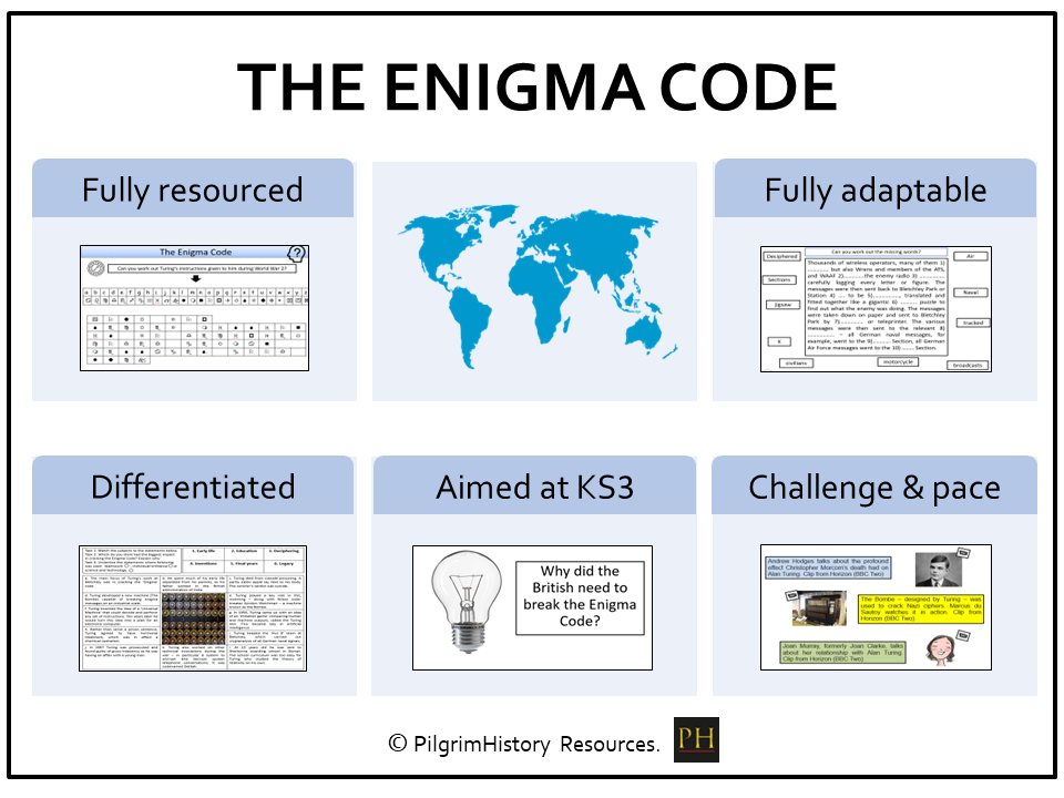 Enigma Code Teaching Resources