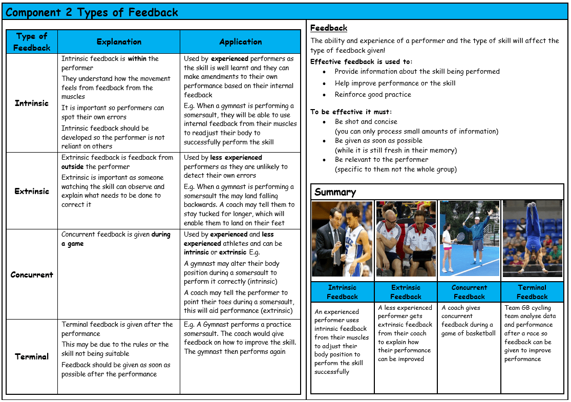 GCSE PE Edexcel (91) Types of Feedback Knowledge Organiser