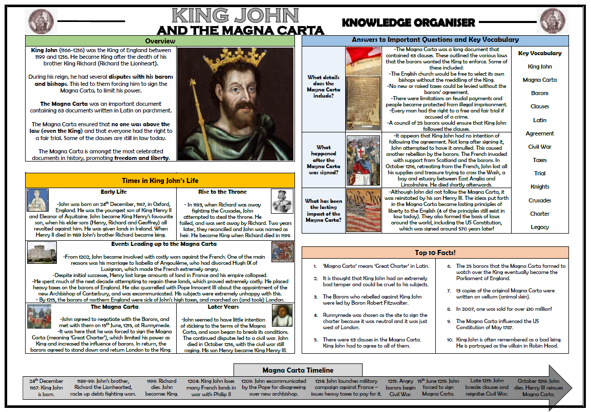 King John and the Magna Carta Knowledge Organiser! Teaching Resources