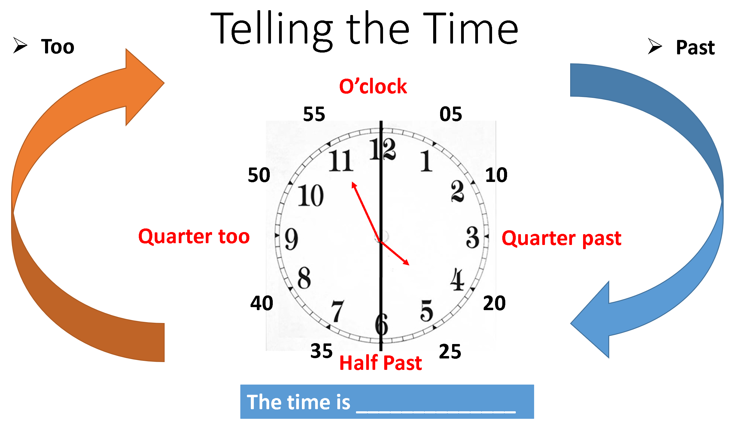 Telling The ESL/ESOL PowerPoint Lesson For A1 Level, 44 OFF