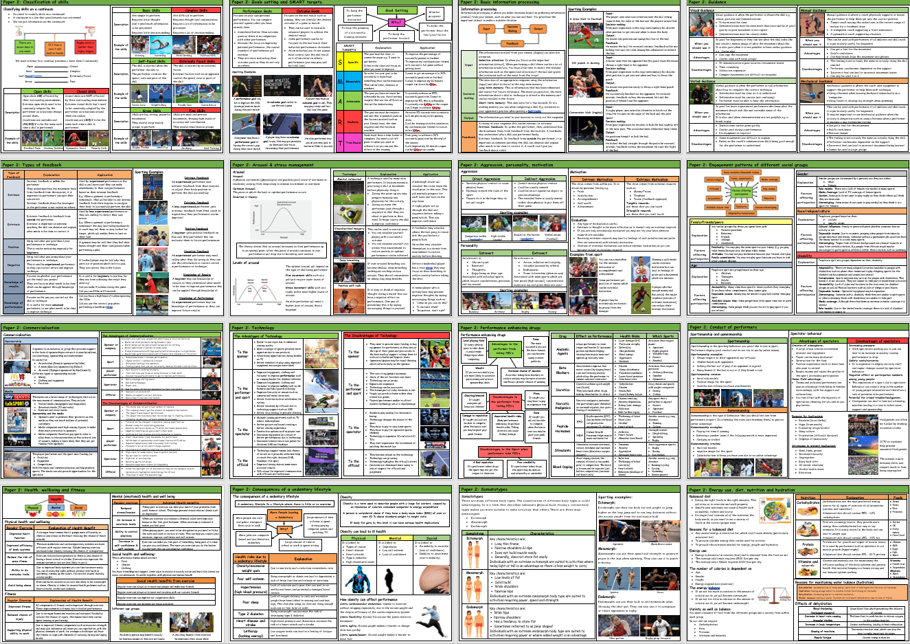 GCSE PE revision resources Tes
