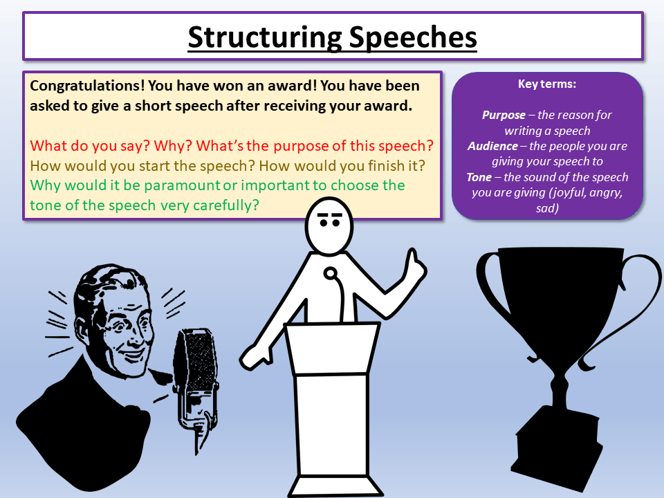 Eduqas English Speech Structure Teaching Resources