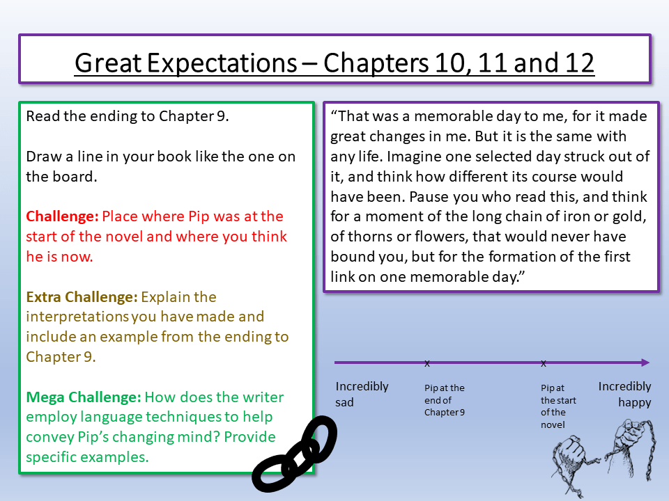 Great Expectations Chapters 10 11 12 Teaching Resources