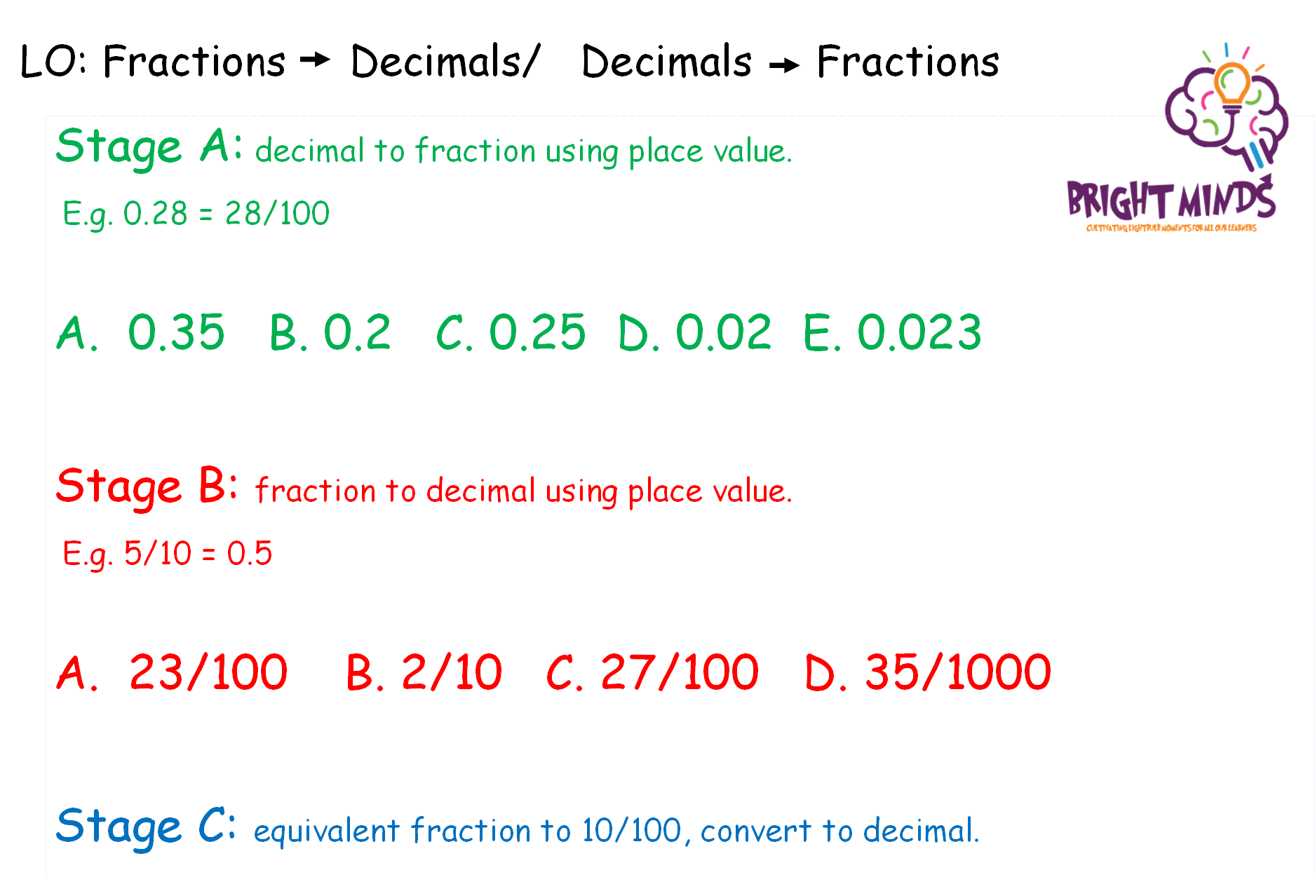 Fraction Decimal conversion CoreFluency Teaching Resources