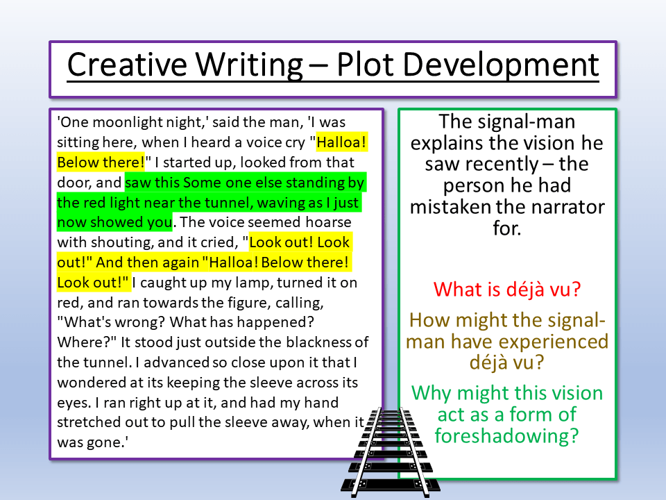 Creative Writing Plot Teaching Resources