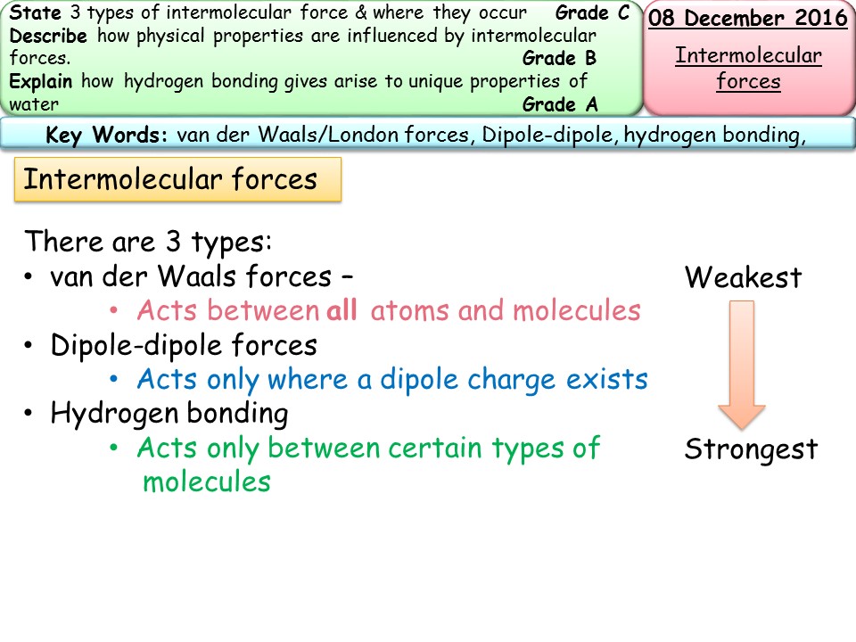 AQA/Edexcel AS Chemistry Intermolecular forces entire lesson