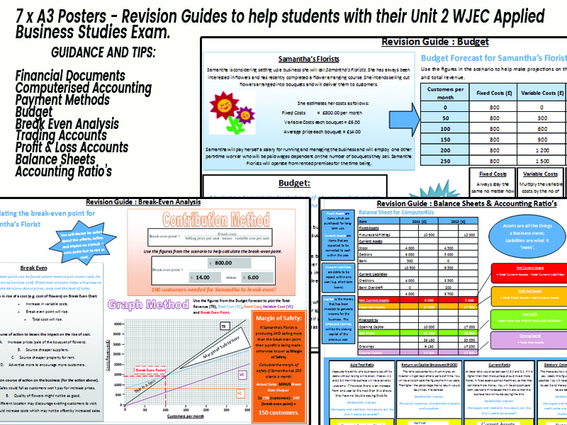WJEC Applied Business Unit 2 Revision A3 Posters Teaching Resources