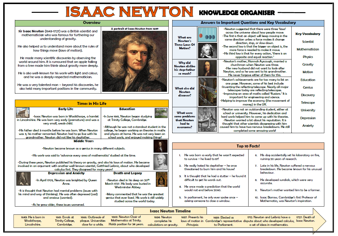Isaac Newton Knowledge Organiser! Teaching Resources