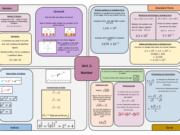 Y10 GCSE Higher Maths Knowledge Organisers Teaching Resources