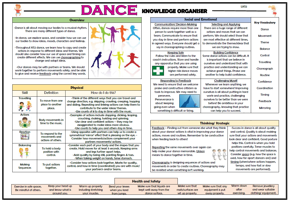 Dance Lower KS2 Knowledge Organiser! Teaching Resources