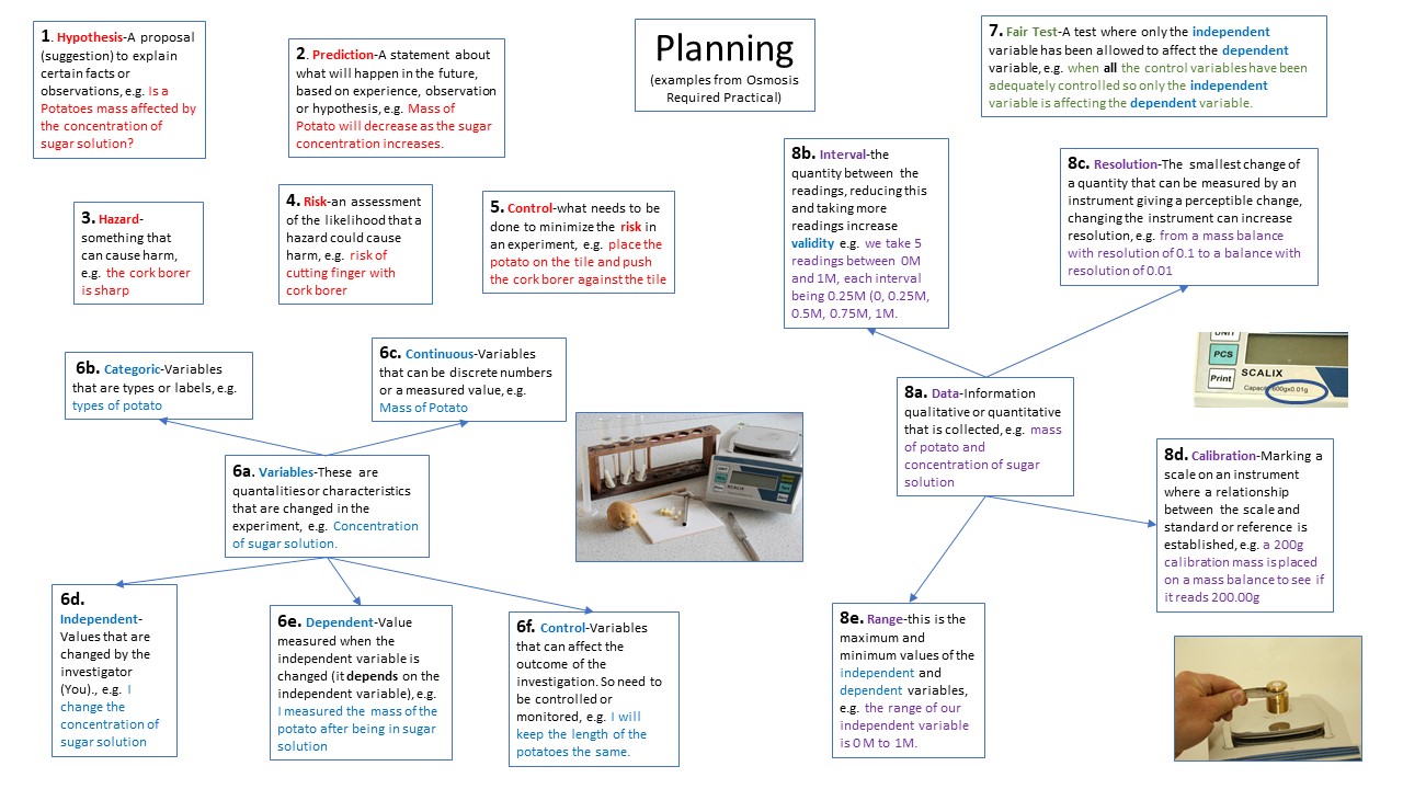 Water Purification Required Practical AQA Lesson Teaching Resources