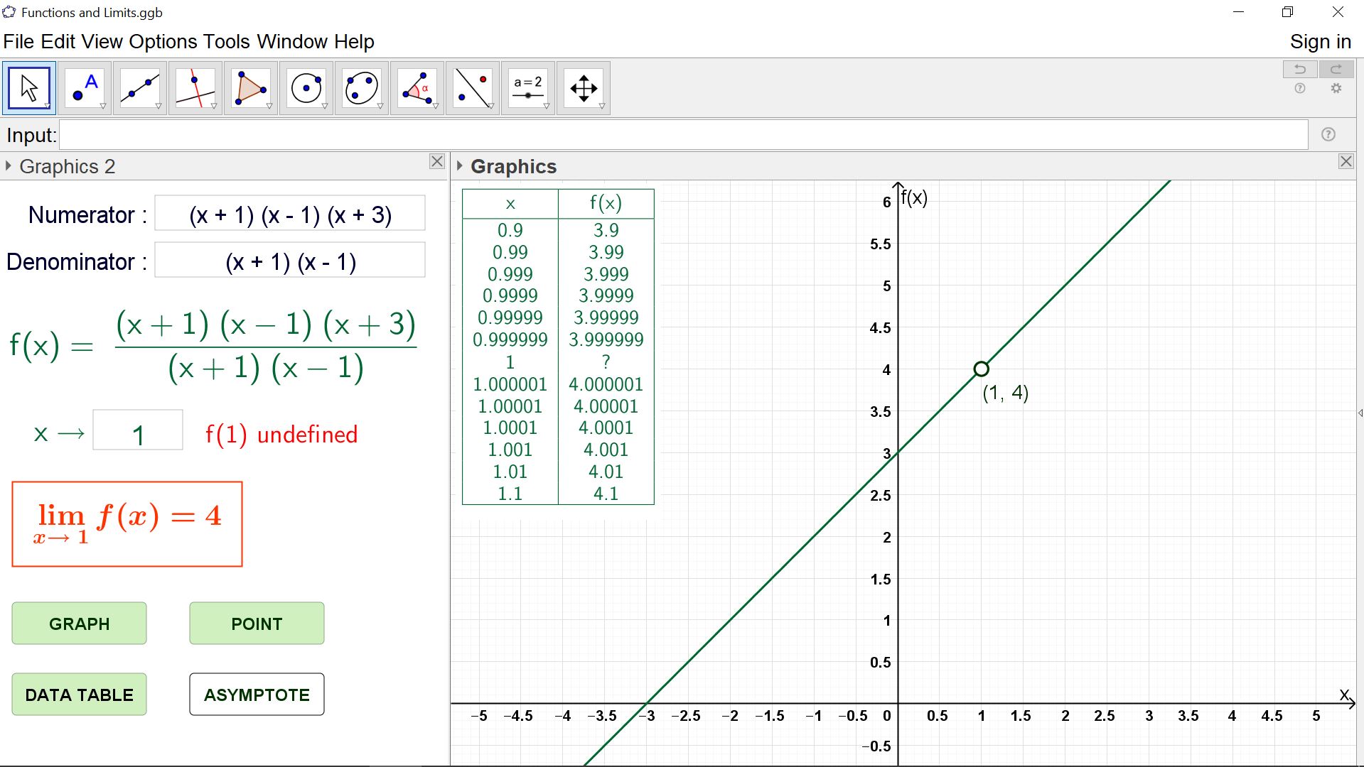 Functions & Limits (Geogebra) Teaching Resources