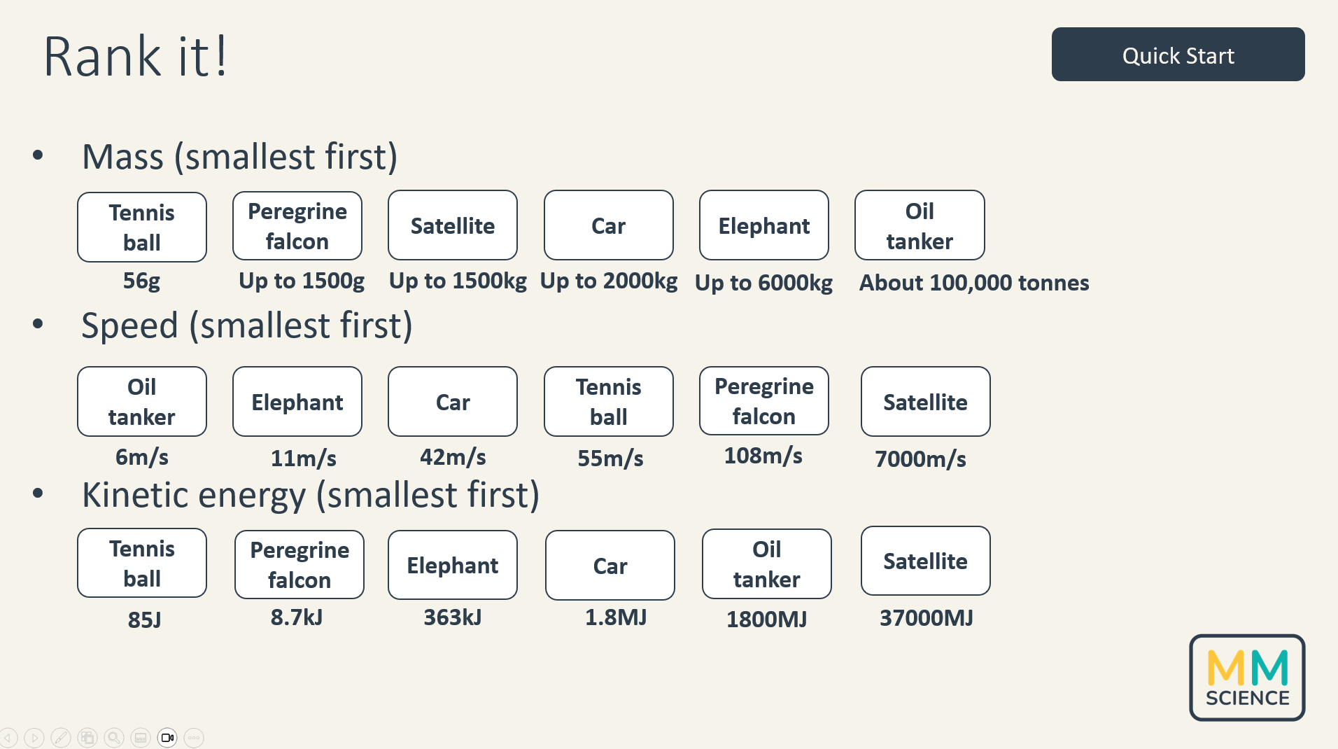 GCSE Energy Energy Stores Teaching Pack Teaching Resources