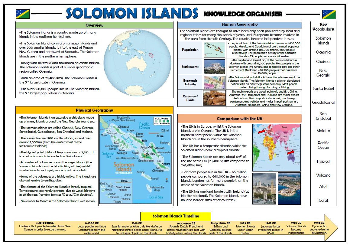 The Solomon Islands Geography Knowledge Organiser! Teaching Resources