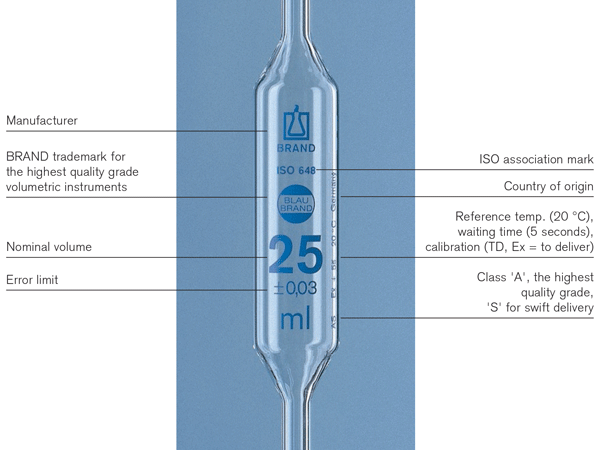 L2 Using a volumetric pipette Teaching Resources