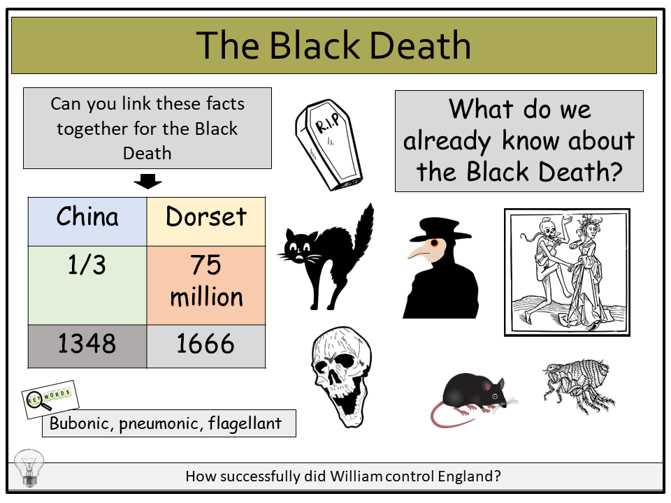 Black Death | Teaching Resources