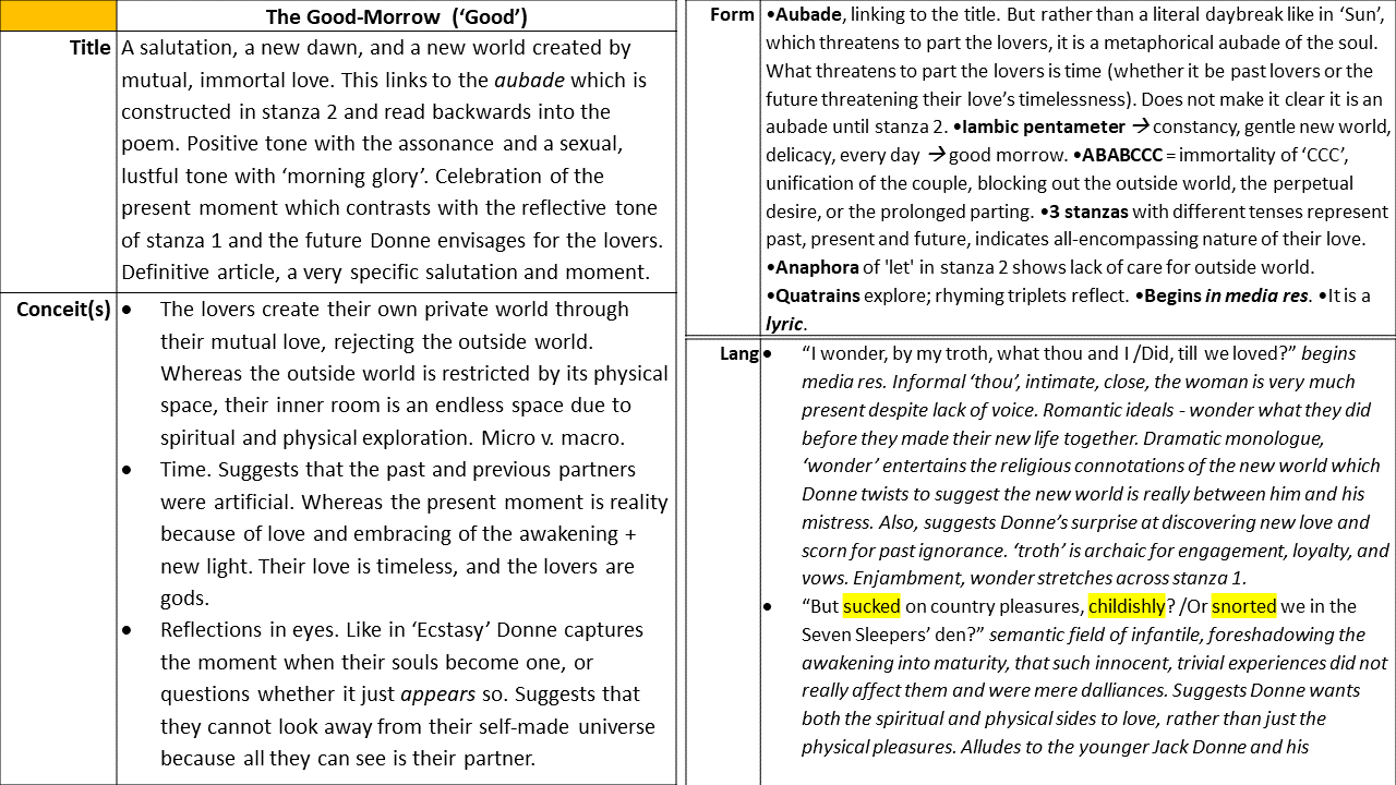 Edexcel A Level John Donne Anthology Teaching Resources