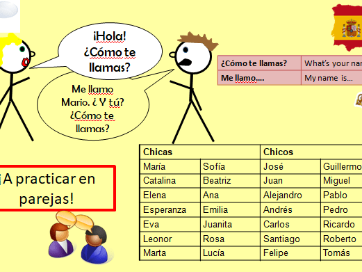 Cómo te llamas? | Teaching Resources