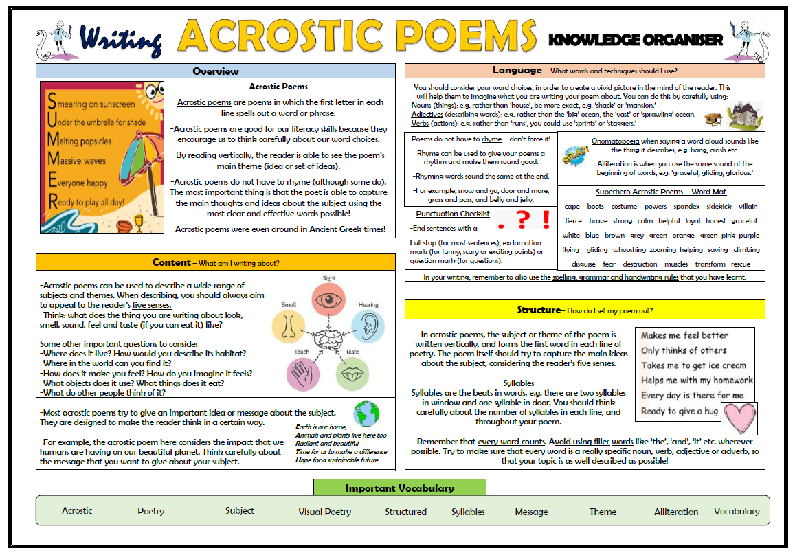 Writing Acrostic Poems Knowledge Organiser! Teaching Resources