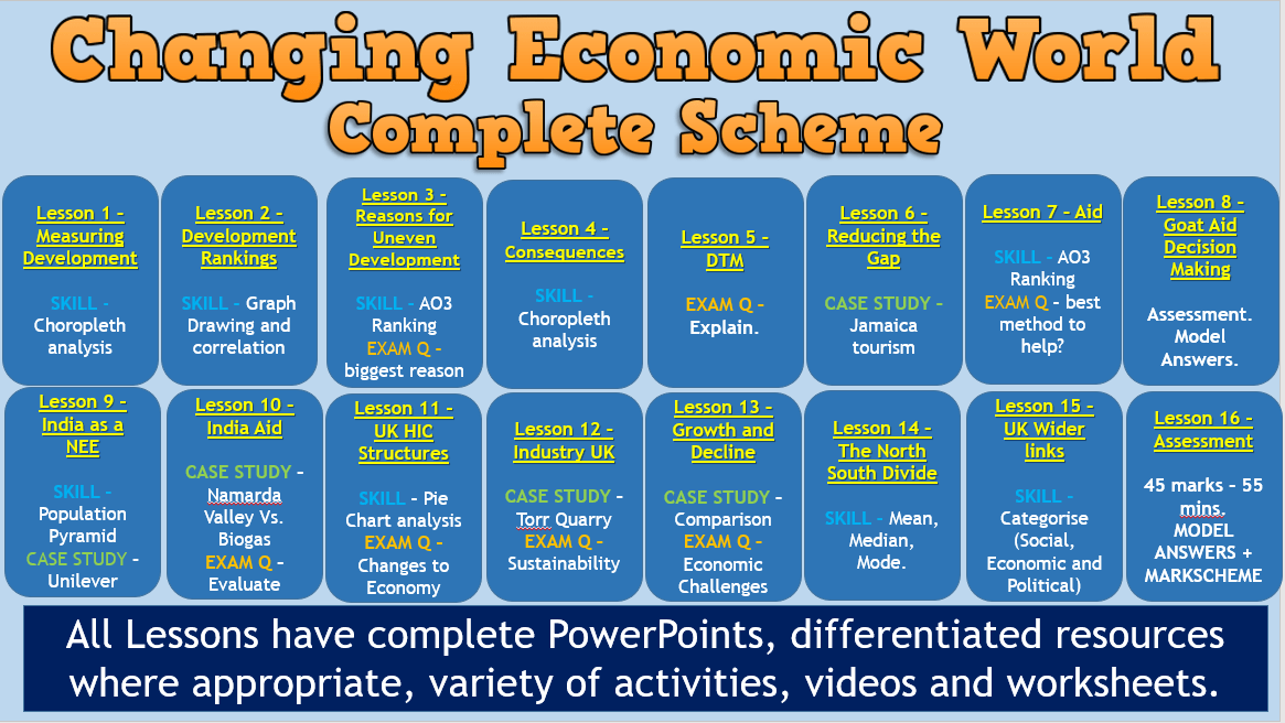 AQA GCSE Changing Economic World Complete Scheme. Teaching Resources