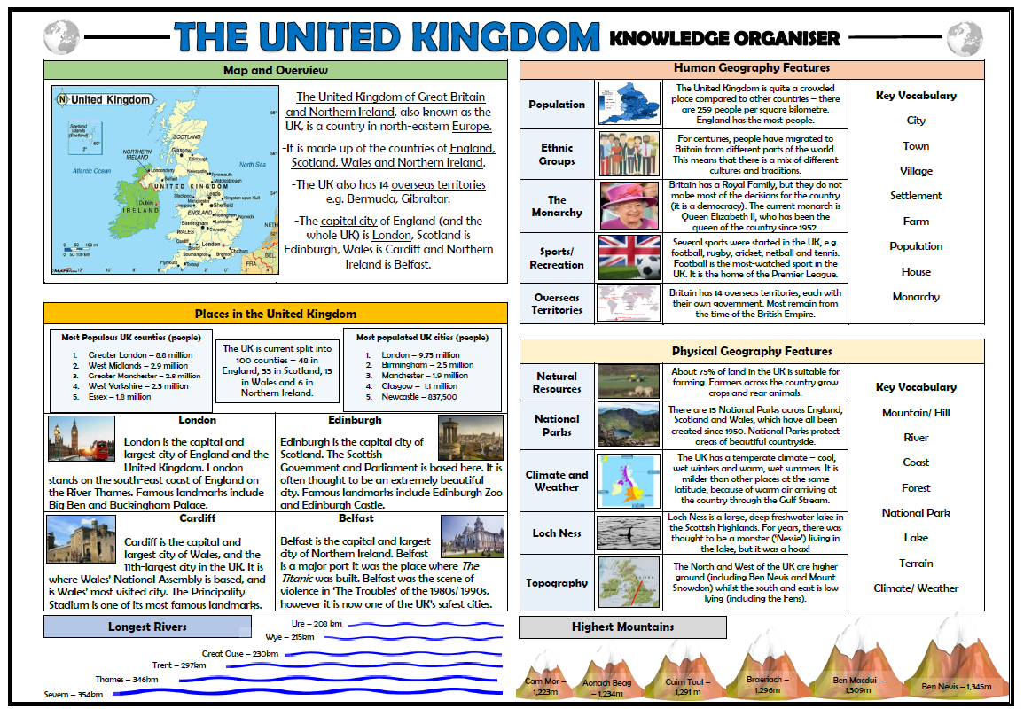 KS1 Locational Knowledge United Kingdom Knowledge Organiser