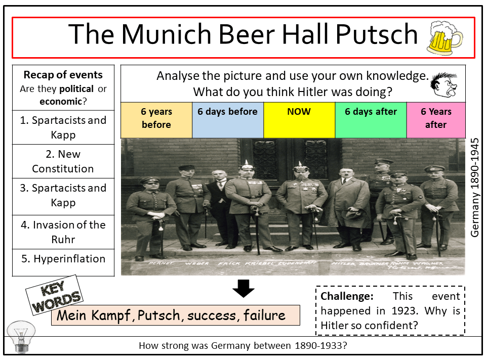 Munich Beer Hall Putsch Teaching Resources