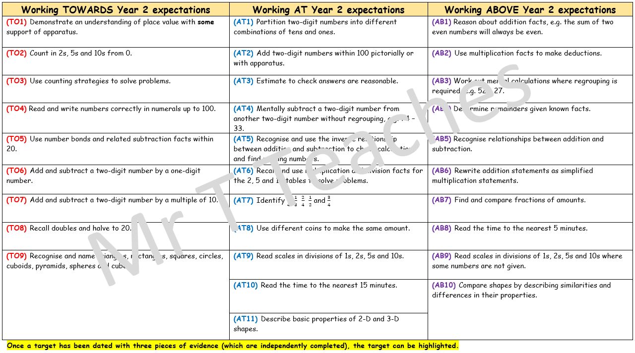 Year 2 Maths Targets Assessment Teaching Resources