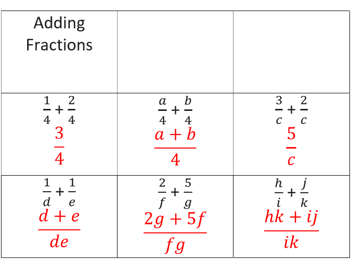 Revision 19 Foundation Maths GCSE 2018 Mathematical Mastery by tythy