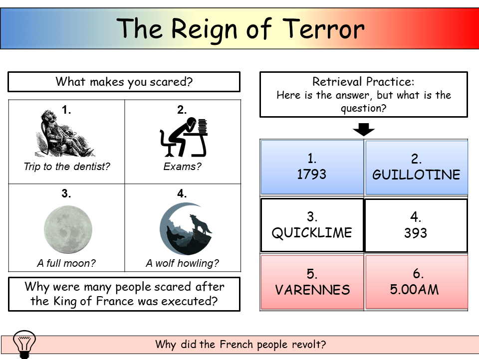 Reign of Terror | Teaching Resources
