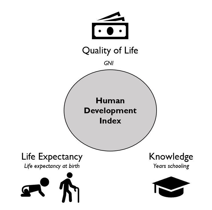 Human Development Index Teaching Resources