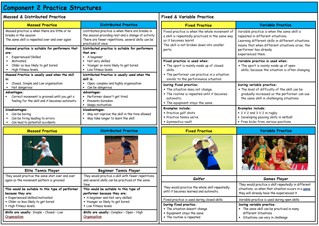 GCSE PE Edexcel (91) Practice Structures Knowledge Organiser