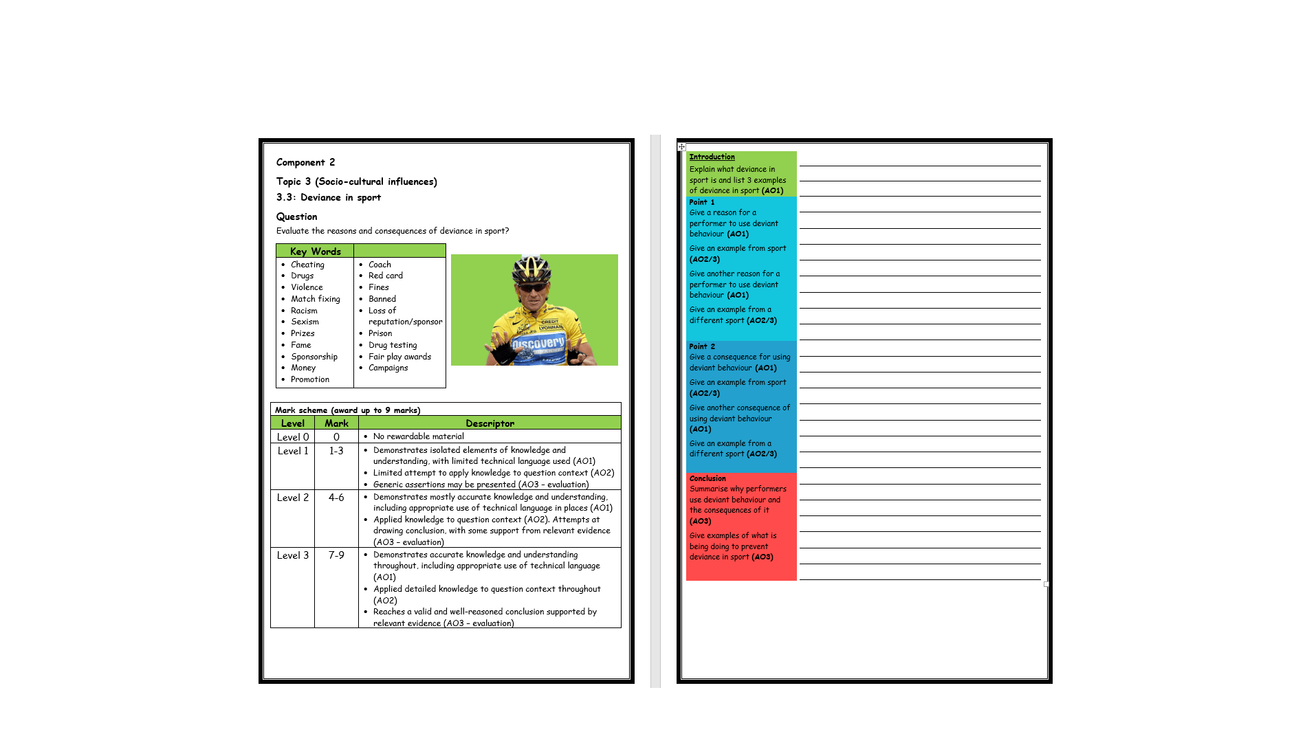 GCSE PE Edexcel (91) Structure Strip Deviance in Sport (Extended