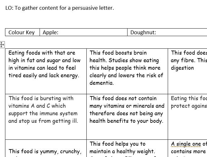 Persuasive Letter. 4 lessons with PowerPoints and resources. Link to Healthy Eating in Science