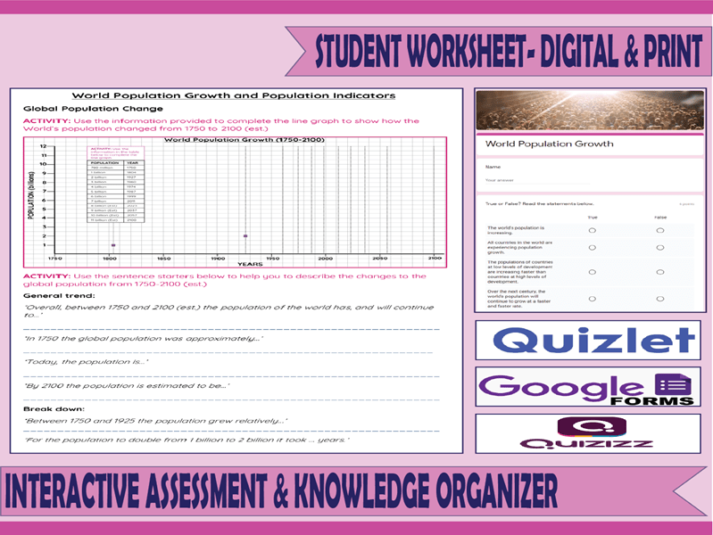 World Population Growth and Population Indicators Teaching Resources