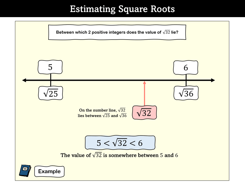 Estimating Square Roots Teaching Resources