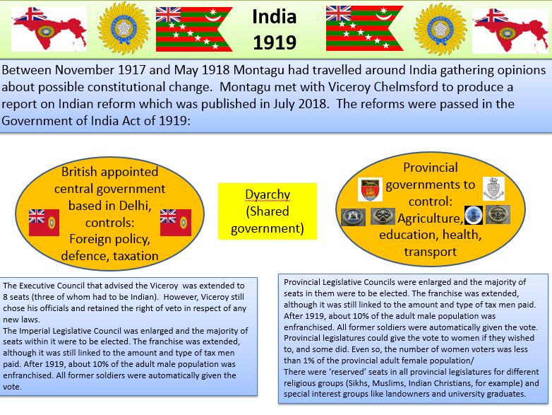 India 1919 The MontaguChelmsford Reforms, The Rowlatt Acts and the