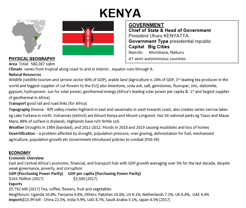 Kenya fact file Teaching Resources