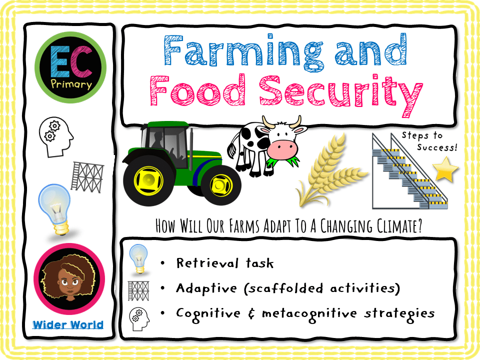 Sustainability Food Security Teaching Resources