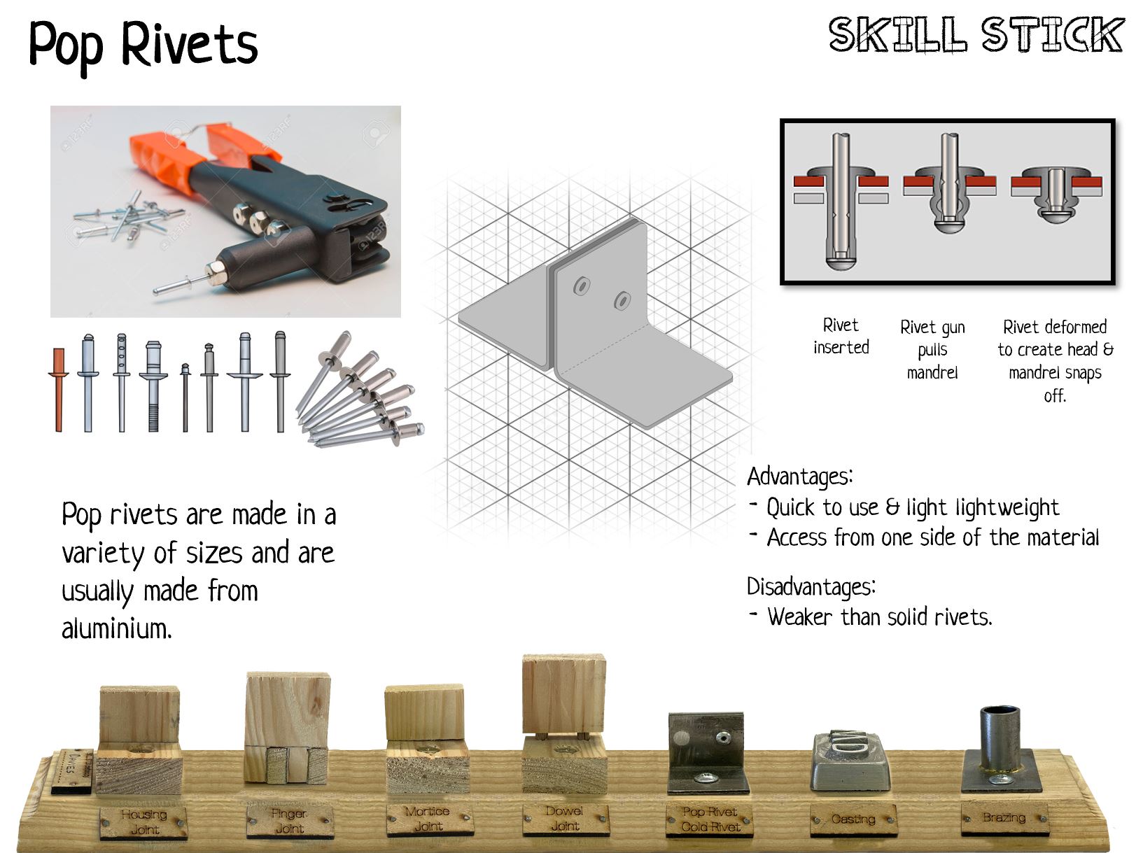 D&T Skill Stick (KS3) Joints Woodwork & Metalwork Teaching Resources
