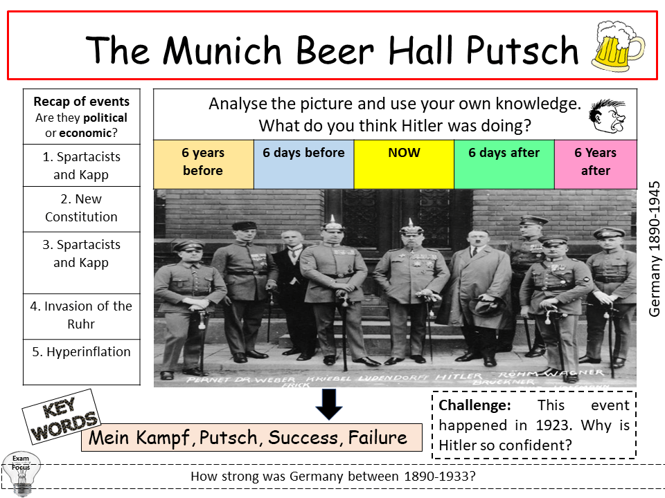Munich Beer Hall Putsch Teaching Resources