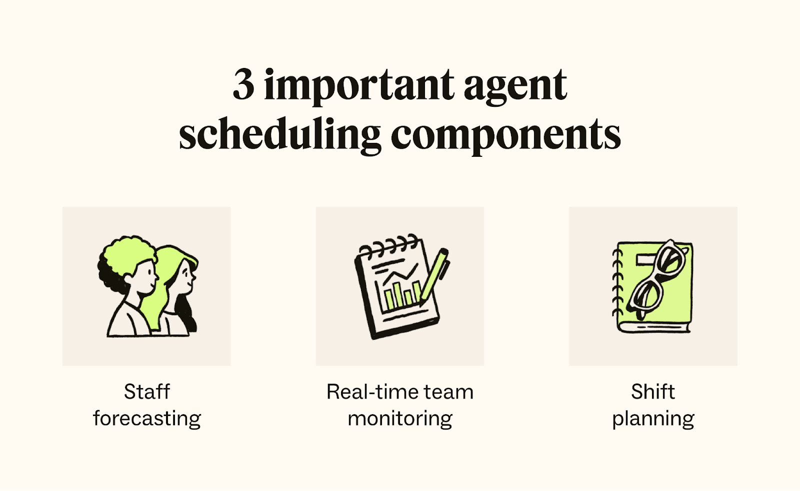Agent scheduling Benefits + best practices(09)
