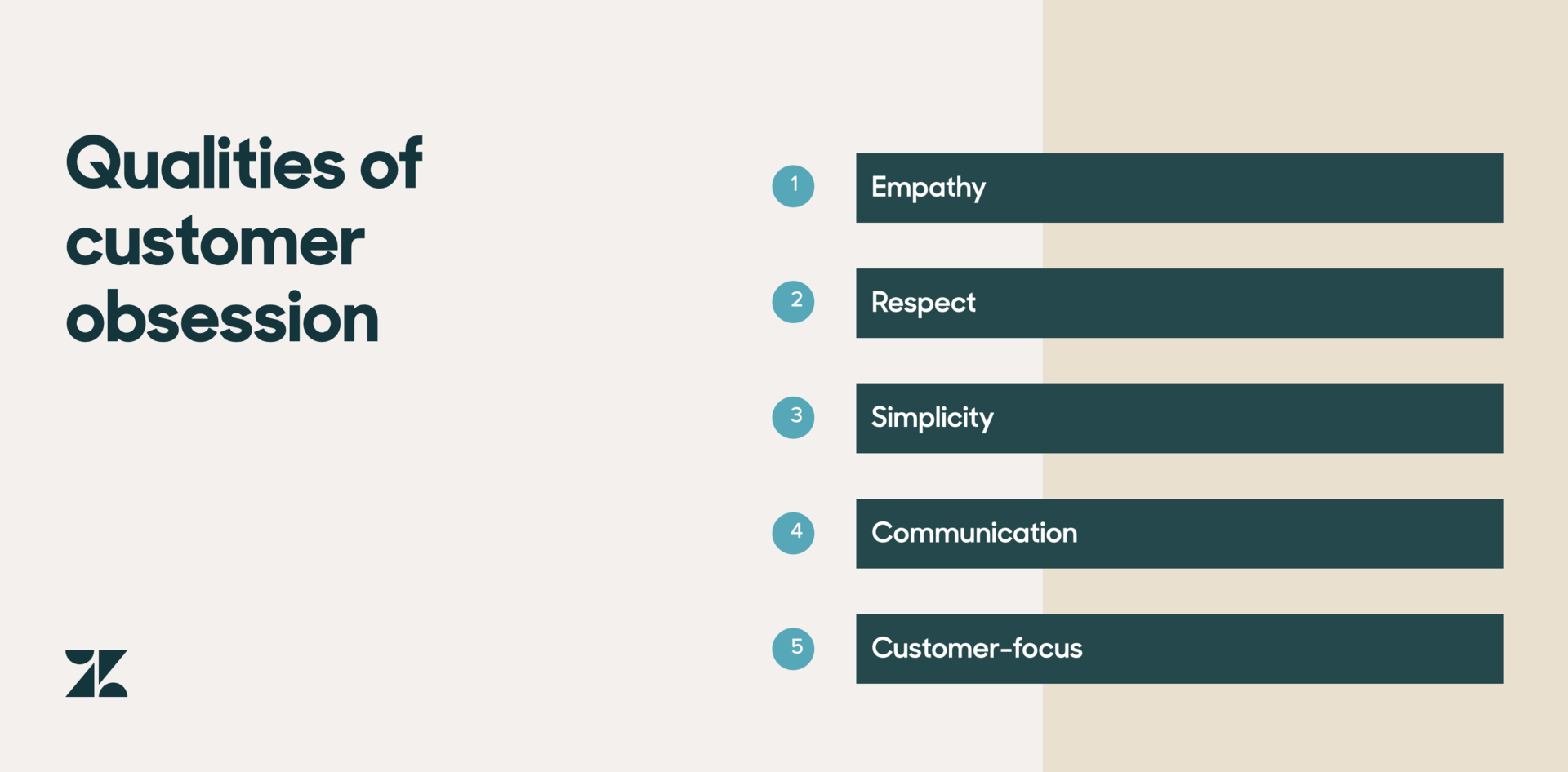 What is customer obsession? Examples, Importance & Steps