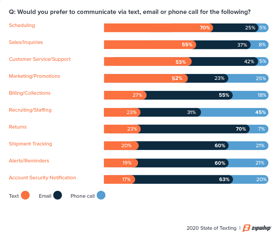 What is mobile experience? What makes a good mobile experience?