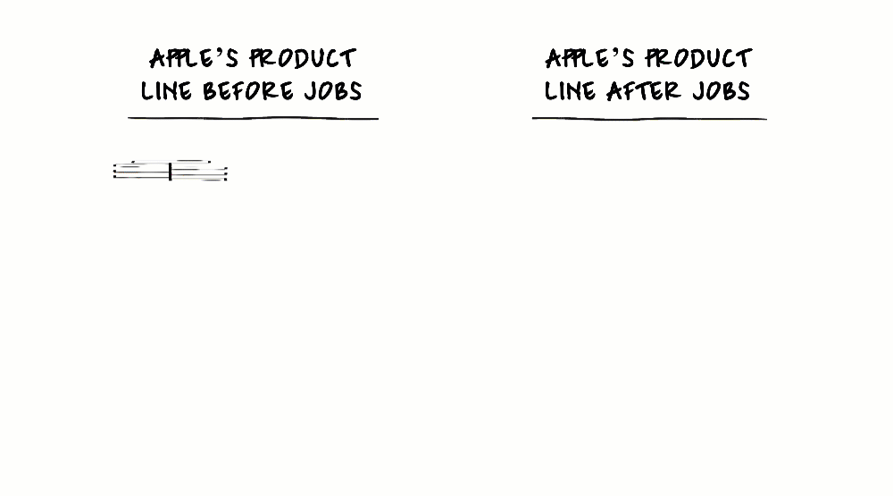 Steve Jobs - Diagrams Chapter - Steve Jobs: The Exclusive Biography
