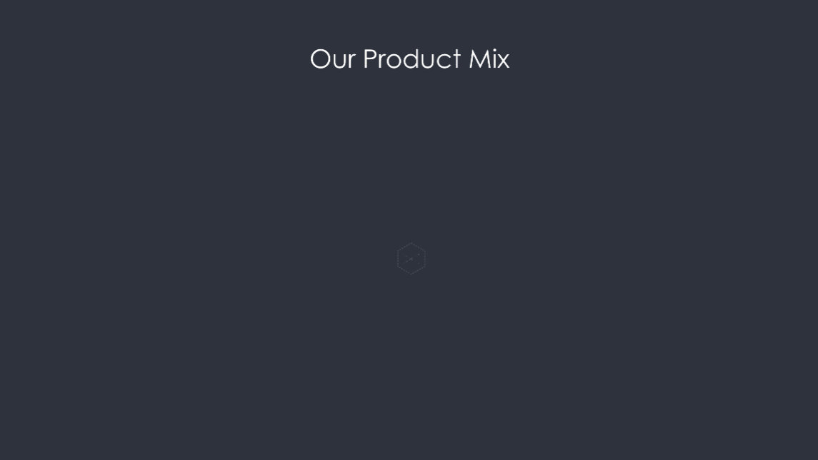 Our Product Mix You Exec