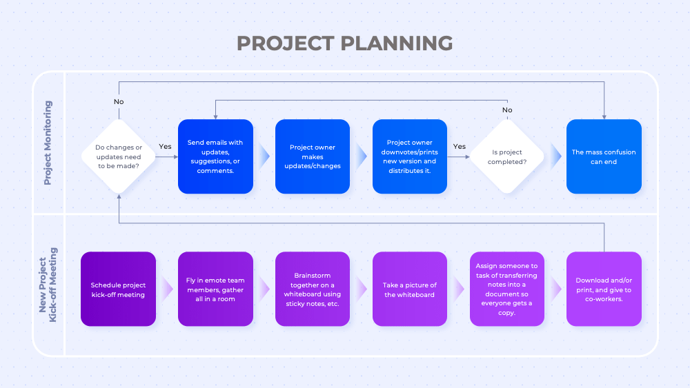 Flow Chart Collection Presentation Template
