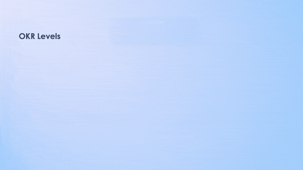 Objectives and Key Results (Part 3) Presentation Template